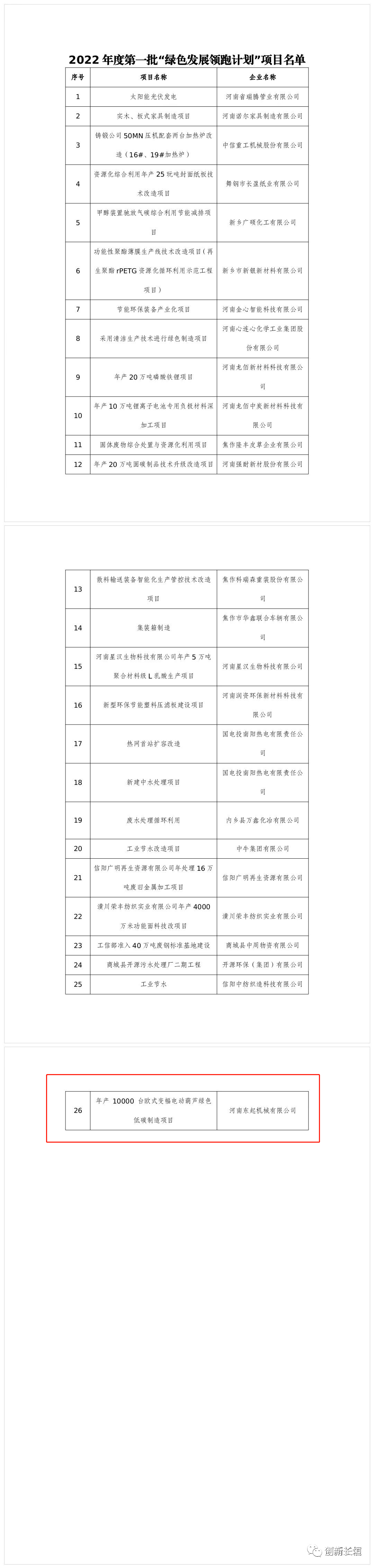 2022年度河南省一批“綠色發(fā)展領跑計劃”項目發(fā)布！長垣這個項目上榜！